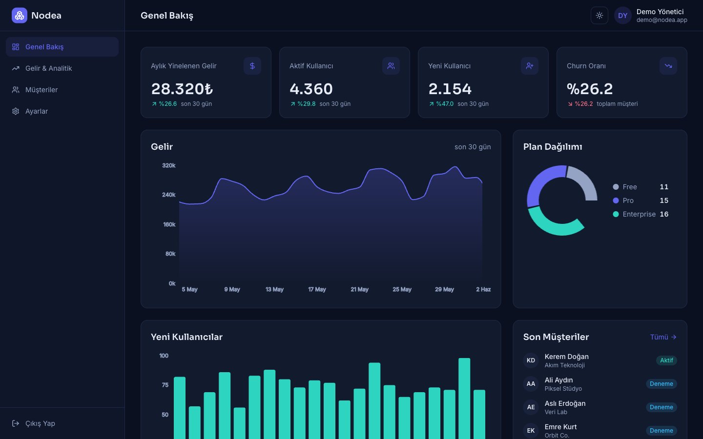 Nodea — SaaS Analytics Dashboard — canlı önizleme